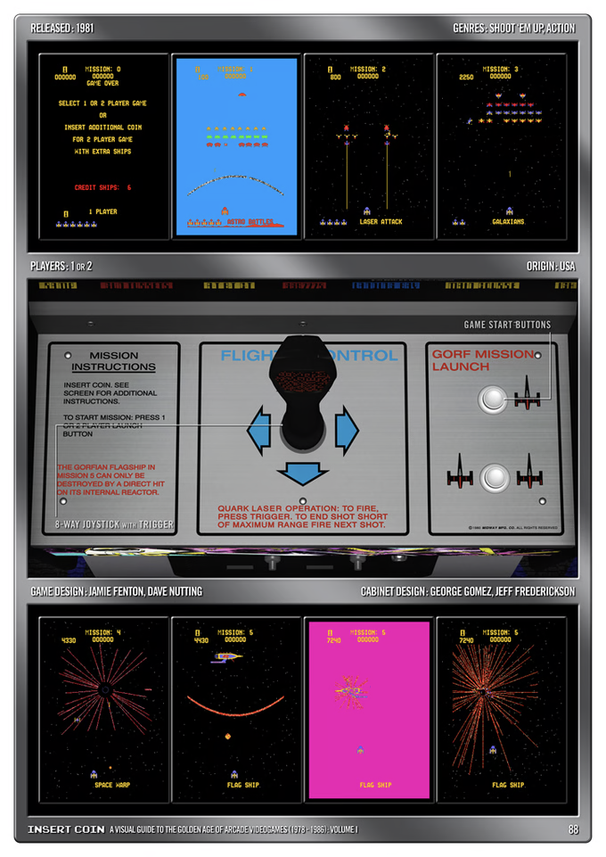 INSERT COIN: A VISUAL GUIDE